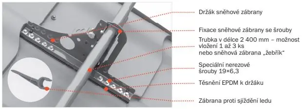 Bezpečnostní prvky PROTECT PREMIUM - SM-SZ.CWL.0.0.0.spoj.sad.sněh. Doprava Zdarma